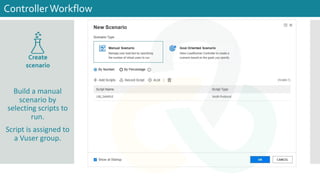 Build a manual
scenario by
selecting scripts to
run.
Script is assigned to
a Vuser group.
ControllerWorkflow
Create
scenario
 
