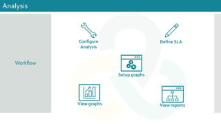 Workflow
Analysis
Define SLA
View reports
Setup graphs
View graphs
Configure
Analysis
 