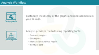 – Customize the display of the graphs and measurements in
your session.
– Analysis provides the following reporting tools:
• Summary report
• SLA report
• Transaction Analysis report
• HTML report
AnalysisWorkflow
Setup graphs
View reports
 