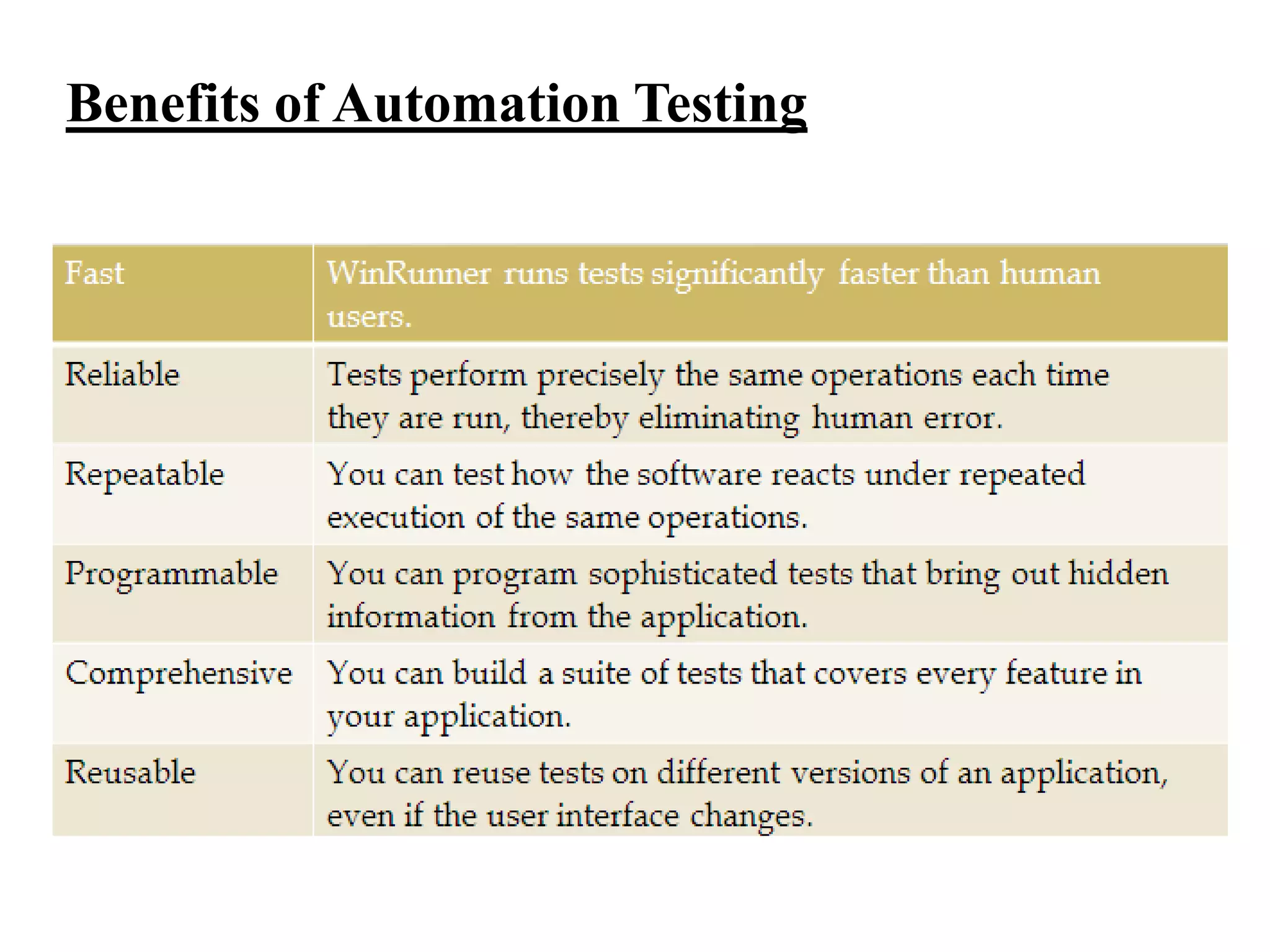 Benefits of Automation Testing

 