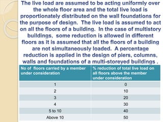 Loading Consideration Loads acting on buildings | PPTX