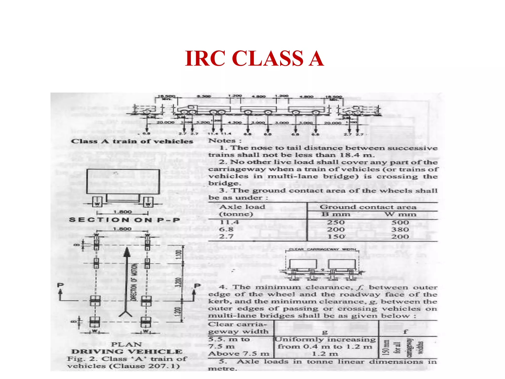 IRC CLASS A
 