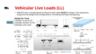 Vehicular Live Loads (LL)
• AASHTO uses a standardized truckload model called HL93 for design. This represents
a typical truck weight and configurations, including axle loads and spacing.
Design for Truck
1.Design Truck HL-93
2.Design Tandem HL-93
3.Design Lane Load
HL-93
Fig. 1.3 Permit Vehicle
(Federal Highway
Fig. 1.2 Lane and Truck
Loading Combination
3.6.1.2.2-1—Characteristics of the Design Truck (AASHTO)
Fig. 1.2 Design Lane Load
(AASHTO)
HL-93TRK
HL-93TDM
Fig. 1.1 Design Tandem
(AASHTO)
 