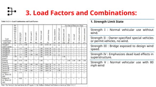 3. Load Factors and Combinations:
1. Strength Limit State
Strength I : Normal vehicular use without
wind.
Strength II : Owner-specified special vehicles
or permit vehicles, no wind.
Strength III : Bridge exposed to design wind
speed.
Strength IV : Emphasizes dead load effects in
superstructure.
Strength V : Normal vehicular use with 80
mph wind
 
