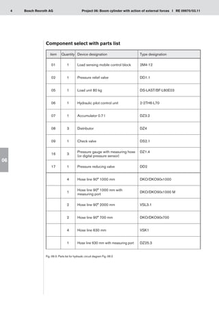 4 Project 06: Boom cylinder with action of external forces I RE 09970/03.11
Bosch Rexroth AG
06
Component select with parts list
Fig. 06-3: Parts list for hydraulic circuit diagram Fig. 06-2
item Quantity Device designation Type designation
01 1 Load sensing mobile control block 2M4-12
02 1 Pressure relief valve DD1.1
05 1 Load unit 80 kg DS-LAST/BF-L80E03
06 1 Hydraulic pilot control unit 2-2TH6-L70
07 1 Accumulator 0.7 l DZ3.2
08 3 Distributor DZ4
09 1 Check valve DS2.1
16 3
Pressure gauge with measuring hose
(or digital pressure sensor)
DZ1.4
17 1 Pressure reducing valve DD2
4 Hose line 90° 1000 mm DKO/DKO90x1000
1
Hose line 90° 1000 mm with
measuring port
DKO/DKO90x1000 M
2 Hose line 90° 2000 mm VSL3.1
2 Hose line 90° 700 mm DKO/DKO90x700
4 Hose line 630 mm VSK1
1 Hose line 630 mm with measuring port DZ25.3
 