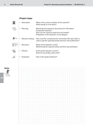 2 Project 07: Secondary pressure limitation I RE 09970/03.11
Bosch Rexroth AG
07
Project steps
•	 Information:	 What is the current condition of the machine?
		 What exactly is to be done?
•	 Planning:	 Selecting and inspection documents for information.
		 Component selection.
		 How can the maximum feed force be limited?
		 Preparation of the hydraulic circuit diagram.
•	 Decision-making:	 How must the components be connected with each other in
		 order to get the specified stroke direction with pulled lever?
•	 Execution:	 Setup of the hydraulic control.
		 Determining the required values and their documentation.
•	 Checks:	 Is the stroke direction correct?
		 Does the secondary valve work?
•	 Evaluation:	 How is the system behavior?
Notes
 