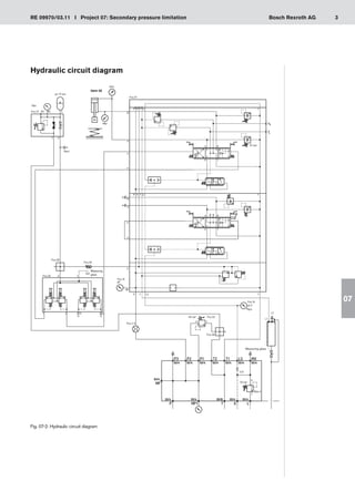 3
RE 09970/03.11 I Project 07: Secondary pressure limitation Bosch Rexroth AG
07
Hydraulic circuit diagram
Fig. 07-2: Hydraulic circuit diagram
Measuring
glass
Measuring glass
Size 4
item 05
 