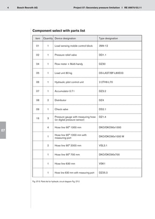 4 Project 07: Secondary pressure limitation I RE 09970/03.11
Bosch Rexroth AG
07
Component select with parts list
Fig. 07-3: Parts list for hydraulic circuit diagram Fig. 07-2
item Quantity Device designation Type designation
01 1 Load sensing mobile control block 2M4-12
02 1 Pressure relief valve DD1.1
04 1 Flow meter + Multi-handy DZ30
05 1 Load unit 80 kg DS-LAST/BF-L80E03
06 1 Hydraulic pilot control unit 2-2TH6-L70
07 1 Accumulator 0.7 l DZ3.2
08 2 Distributor DZ4
09 1 Check valve DS2.1
16 3
Pressure gauge with measuring hose
(or digital pressure sensor)
DZ1.4
4 Hose line 90° 1000 mm DKO/DKO90x1000
1
Hose line 90° 1000 mm with
measuring port
DKO/DKO90x1000 M
2 Hose line 90° 2000 mm VSL3.1
1 Hose line 90° 700 mm DKO/DKO90x700
1 Hose line 630 mm VSK1
1 Hose line 630 mm with measuring port DZ25.3
 