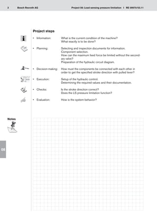 2 Project 08: Load sensing pressure limitation I RE 09970/03.11
Bosch Rexroth AG
08
Project steps
•	 Information:	 What is the current condition of the machine?
		 What exactly is to be done?
•	 Planning:	 Selecting and inspection documents for information.
		 Component selection.
		 How can the maximum feed force be limited without the second-
		 ary valve?
		 Preparation of the hydraulic circuit diagram.
•	 Decision-making:	 How must the components be connected with each other in
		 order to get the specified stroke direction with pulled lever?
•	 Execution: 	 Setup of the hydraulic control.
		 Determining the required values and their documentation.
•	 Checks:	 Is the stroke direction correct?
		 Does the LS pressure limitation function?
•	 Evaluation: 	 How is the system behavior?
Notes
 