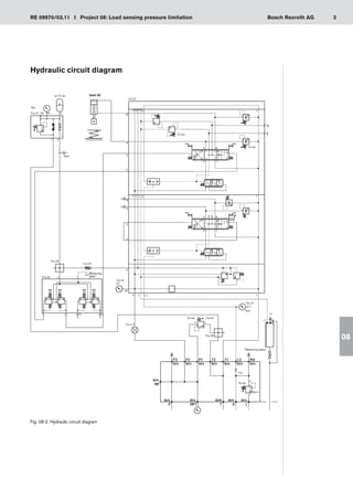 3
RE 09970/03.11 I Project 08: Load sensing pressure limitation Bosch Rexroth AG
08
Hydraulic circuit diagram
Fig. 08-2: Hydraulic circuit diagram
Measuring glass
Size 4
Measuring
glass
item 05
 