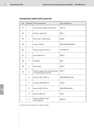 4 Project 08: Load sensing pressure limitation I RE 09970/03.11
Bosch Rexroth AG
08
Component select with parts list
Fig. 08-3: Parts list for hydraulic circuit diagram Fig. 08-2
item Quantity Device designation Type designation
01 1 Load sensing mobile control block 2M4-12
02 1 Pressure relief valve DD1.1
04 1 Flow meter + Multi-handy DZ30
05 1 Load unit 80 kg DS-LAST/BF-L80E03
06 1 Hydraulic pilot control unit 2-2TH6-L70
07 1 Accumulator 0.7 l DZ3.2
08 2 Distributor DZ4
09 1 Check valve DS2.1
16 3
Pressure gauge with measuring hose
(or digital pressure sensor)
DZ1.4
3 Hose line 90° 1000 mm DKO/DKO90x1000
2 Hose line 90° 2000 mm VSL3.1
2 Hose line 90° 700 mm DKO/DKO90x700
3 Hose line 630 mm VSK1
3
Hose line 630 mm with
measuring port
DZ25.3
 