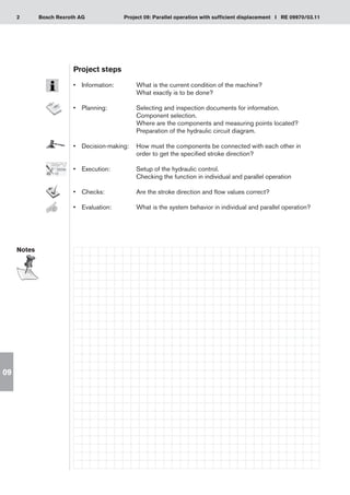2 Project 09: Parallel operation with sufficient displacement I RE 09970/03.11
Bosch Rexroth AG
09
Project steps
•	 Information:	 What is the current condition of the machine?
		 What exactly is to be done?
•	 Planning:	 Selecting and inspection documents for information.
		 Component selection.
		 Where are the components and measuring points located?
		 Preparation of the hydraulic circuit diagram.
•	 Decision-making:	 How must the components be connected with each other in
		 order to get the specified stroke direction?
•	 Execution:	 Setup of the hydraulic control.
		 Checking the function in individual and parallel operation
•	 Checks:	 Are the stroke direction and flow values correct?
•	 Evaluation:	
What is the system behavior in individual and parallel operation?
Notes
 