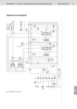3
RE 09970/03.11 I Project 10: Parallel operation with insufficient delivery volume Bosch Rexroth AG
10
Hydraulic circuit diagram
Fig. 10-2: Hydraulic circuit diagram
Measuring
glass
Measuring glass
Measuring glass
Size 4
 