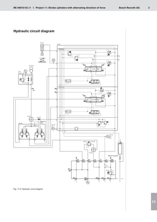 3
RE 09970/03.11 I Project 11: Stroke cylinders with alternating direction of force Bosch Rexroth AG
11
Hydraulic circuit diagram
Fig. 11-2: Hydraulic circuit diagram
Size 4
Measuring
glass
Measuring glass
 