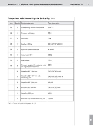 5
RE 09970/03.11 I Project 11: Stroke cylinders with alternating direction of force Bosch Rexroth AG
11
Component selection with parts list for Fig. 11-2
Fig. 11-4: Parts list for hydraulic circuit diagram Fig. 11-2
item Quantity Device designation Type designation
01 1 Load sensing mobile control block 2M4-12
02 1 Pressure relief valve DD1.1
03 2 Distributor DZ4
05 1 Load unit 80 kg DS-LAST/BF-L80E03
06 1 Hydraulic pilot control unit 4TH6-97
07 1 Accumulator 0.7 l DZ3.2
09 1 Check valve DS2.1
16 2
Pressure gauge with measuring hose
(or digital pressure sensor)
DZ1.4
5 Hose line 90° 1000 mm DKO/DKO90x1000
1
Hose line 90° 1000 mm with
measuring port
DKO/DKO90x1000 M
2 Hose line 90° 2000 mm VSL3.1
3 Hose line 90° 700 mm DKO/DKO90x700
1 Hose line 630 mm VSK1
1 Hose line 630 mm with measuring port DZ25.3
 