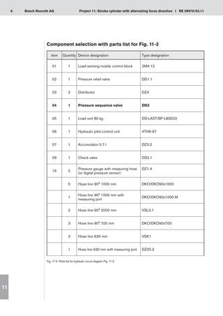6 Project 11: Stroke cylinder with alternating force direction I RE 09970/03.11
Bosch Rexroth AG
11
Component selection with parts list for Fig. 11-3
Fig. 11-5: Parts list for hydraulic circuit diagram Fig. 11-3
item Quantity Device designation Type designation
01 1 Load sensing mobile control block 2M4-12
02 1 Pressure relief valve DD1.1
03 2 Distributor DZ4
04 1 Pressure sequence valve DD3
05 1 Load unit 80 kg DS-LAST/BF-L80E03
06 1 Hydraulic pilot control unit 4TH6-97
07 1 Accumulator 0.7 l DZ3.2
09 1 Check valve DS2.1
16 2
Pressure gauge with measuring hose
(or digital pressure sensor)
DZ1.4
5 Hose line 90° 1000 mm DKO/DKO90x1000
1
Hose line 90° 1000 mm with
measuring port
DKO/DKO90x1000 M
2 Hose line 90° 2000 mm VSL3.1
3 Hose line 90° 700 mm DKO/DKO90x700
3 Hose line 630 mm VSK1
1 Hose line 630 mm with measuring port DZ25.3
 