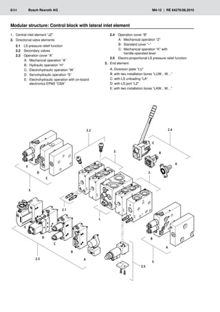 2.
2.4
2.
2.2
3.
2.1
2.3
3.
2.5
1.
A
B
C
A
B
C
E
D
D
E
C
A
B
6/64	 Bosch Rexroth AG	 M4-12 | RE 64276/08.2010
Modular structure: Control block with lateral inlet element
Central inlet element “JZ”
1.	
Directional valve elements
2.	
2.1	 LS pressure relief function
2.2	 Secondary valves
2.3	 Operation cover “A”
A:	 Mechanical operation “A”
B:	 Hydraulic operation “H”
C:	 Electrohydraulic operation “W”
D:	 Servohydraulic operation “S”
E:	 Electrohydraulic operation with on-board
electronics EPM2 “CBA”
2.4	 Operation cover “B”
A:	 Mechanical operation “Z”
B:	 Standard cover “–”
C:	 Mechanical operation “K” with
handle-operated lever
2.5	 Electro-proportional LS pressure relief function
End element
3.	
A: Diversion plate “LU”
B: with two installation bores “LUW…W…”
C: with LS unloading “LA”
D: with LS port “LZ”
E: with two installation bores “LAW…W…”
 
