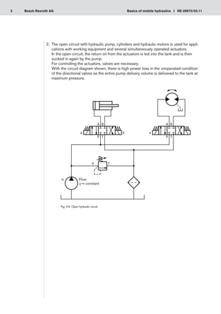 2 Basics of mobile hydraulics I RE 09970/03.11
Bosch Rexroth AG
2.	 The open circuit with hydraulic pump, cylinders and hydraulic motors is used for appli-
cations with working equipment and several simultaneously operated actuators.
In the open circuit, the return oil from the actuators is led into the tank and is then
sucked in again by the pump.
For controlling the actuators, valves are necessary.
With the circuit diagram shown, there is high power loss in the unoperated condition
of the directional valves as the entire pump delivery volume is delivered to the tank at
maximum pressure.
Volumenstrom
q = konstant
Flow
q = constant
Fig. 0-5: Open hydraulic circuit
 