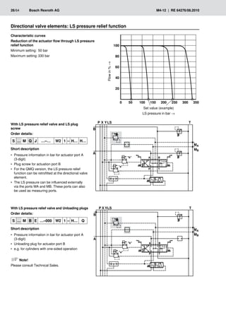 � �� ��� ��� ��� ��� ��� ���
��
��
��
��
���
�
��
��
���
�
�
�
�
� �
� �
���
���
� �
��
�
�
�
�
��
� �
� �
���
���
��
26/64	 Bosch Rexroth AG	 M4-12 | RE 64276/08.2010
Directional valve elements: LS pressure relief function
With LS pressure relief valve and LS plug
screw
Order details:
S … M Q J …–… W2 1 – H… H…
Short description
Pressure information in bar for actuator port A
•
•
(3-digit)
Plug screw for actuation port B
•
•
For the QMQ version, the LS pressure relief
•
•
function can be retrofitted at the directional valve
element.
The LS pressure can be influenced externally
•
•
via the ports MA and MB. These ports can also
be used as measuring ports.
Flow
in
%
→
Characteristic curves
Reduction of the actuator flow through LS pressure
relief function
Minimum setting:	 50 bar
Maximum setting:	330 bar
Set value (example)
LS pressure in bar →
With LS pressure relief valve and Unloading plugs
Order details:
S … M B E …–000 W2 1 – H… Q
Short description
Pressure information in bar for actuator port A
•
•
(3-digit)
Unloading plug for actuator port B
•
•
e.g. for cylinders with one-sided operation
•
•
Note!
Please consult Technical Sales.
 