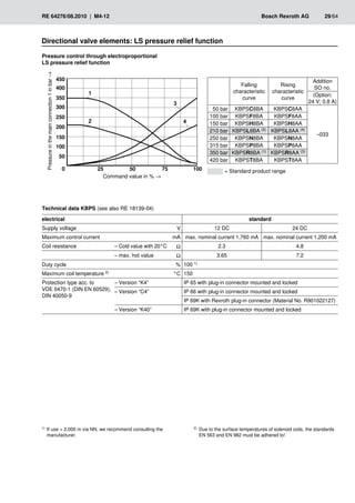 � ���
�� �� ��
��
���
���
���
���
���
���
���
���
�
�
�
�
RE 64276/08.2010 | M4-12	 Bosch Rexroth AG	 29/64
Directional valve elements: LS pressure relief function
Technical data KBPS (see also RE 18139-04)
electrical standard
Supply voltage V 12 DC 24 DC
Maximum control current mA max. nominal current 1,760 mA max. nominal current 1,200 mA
Coil resistance – Cold value with 20°C Ω 2.3 4.8
– max. hot value Ω 3.65 7.2
Duty cycle % 100 1)
Maximum coil temperature 2) °C 150
Protection type acc. to
VDE 0470-1 (DIN EN 60529),
DIN 40050-9
– Version “K4” IP 65 with plug-in connector mounted and locked
– Version “C4” IP 66 with plug-in connector mounted and locked
IP 69K with Rexroth plug-in connector (Material No. R901022127)
– Version “K40” IP 69K with plug-in connector mounted and locked
1)	 If use  2,000 m via NN, we recommend consulting the
manufacturer.
2) 	Due to the surface temperatures of solenoid coils, the standards
EN 563 and EN 982 must be adhered to!
Pressure control through electroproportional
LS pressure relief function
Pressure
in
the
main
connection
1
in
bar
→
Command value in % →
Falling
characteristic
curve
Rising
characteristic
curve
Addition
SO no.
(Option:
24 V; 0.8 A)
50 bar KBPSC8BA KBPSC8AA
–033
100 bar KBPSF8BA KBPSF8AA
150 bar KBPSH8BA KBPSH8AA
210 bar KBPSL8BA (2) KBPSL8AA (4)
250 bar KBPSN8BA KBPSN8AA
315 bar KBPSP8BA KBPSP8AA
350 bar KBPSR8BA (1) KBPSR8AA (3)
420 bar KBPST8BA KBPST8AA
= Standard product range
 