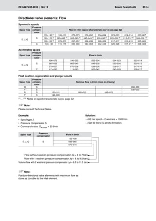 RE 64276/08.2010 | M4-12	 Bosch Rexroth AG	 33/64
Directional valve elements: Flow
Symmetric spools
Spool type
Pressure
compen­
sator
Flow in l/min (spool characteristic curve see page 32)
E, J, Q
S
130–130 (1) 100–100 073–073 052–052 034–034 023–023 014–014 007–007
120–120 (2) 085–085 (4) 065–065 (5) 045–045 (6) 030–030 (7) 020–020 (8) 012–012 (9) 006–006 (10)
100–100 (3) 070–070 057–057 038–038 026–026 017–017 010–010 005–005
C 140–140 115–115 090–090 063–063 042–042 028–028 017–017 008–008
Flow without washer (pressure compensator Δp = 4 to 7 bar)
Flow with 1 washer (pressure compensator Δp = 6 to 9.5 bar)
Volume flow with 2 washers (pressure compensator Δp = 8.5 to 11.5 bar)
Example:
Spool type J
•
•
Pressure compensator S
•
•
Command value: Q
•
• Actuator = 90 l/min
Spool type
Pressure
compensator
Flow in l/min
E, J, Q S
100–100
085–085
070–070
Solution:
→ 85 liter spool + 2 washers = 100 l/min
→ Set 90 liters via stroke limitation.
Note!
Position directional valve elements with maximum flow as
close as possible to the inlet element.
Asymmetric spools
Spool type
Pressure
compen­
sator
Flow in l/min
E, J, Q
S
100–073 100–052 052–034 034–023 023–014
085–065 085–045 045–030 030–020 020–012
070–057 070–038 038–026 026–017 017–010
C 115–090 115–063 063–042 042–028 028–017
Float position, regeneration and plunger spools
Spool type
Pressure
compen­
sator
Nominal flow in l/min (more on inquiry)
W S 030–030
Y S 030–030
R S 130–101 085–030 065–025
P S 140–000
(1)… (10) Notes on spool characteristic curve, page 32.
Note!
Please consult Technical Sales.
 