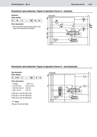 �
��
��
���
�
�
�
�
� �
� �
�
�
�
���
�
�
�
�
� �
� �
RE 64276/08.2010 | M4-12	 Bosch Rexroth AG	 35/64
Hydraulic
Order details:
S … M … J …–… H – H… H…
Short description
Recommended hydraulic pilot control units:
•
•
Type TH6 according to RE 64555
Directional valve elements: Types of operation Cover A – hydraulic
Servohydraulic
Order details:
S Z Z Z J …–… S – Q Q
Short description
Voltage:	 7 VDC min.
•
•
Current type:	 Direct current
•
•
Nominal current:	 ±20 mA
•
•
Max. current:	 ±25 mA
•
•
STDS 0014; see RE 29617-B2
STDS 0015; see RE 29616-B2
STDS 0016; see RE 29618-B2
Note!
Rating by Technical Sales.
Directional valve elements: Types of operation Cover A – servohydraulic
 