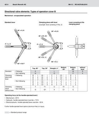 60˚ = K, N
0˚ = L, O
-60˚ = M, P
0˚ = F, H
30˚ = B1, G1
-30˚ = D1, J1
1
2
3
60˚ = B, G
-60˚ = D, J
42/64	 Bosch Rexroth AG	 M4-12 | RE 64276/08.2010
Directional valve elements: Types of operation cover B
Mechanical - encapsulated operation
Top, 60° Top, 30° Straight, 0°
Bottom,
–30°
Bottom,
–60°
without
lever
Standard – Following K L M R
– Non-following N O P X
Clamping
piece with
lever
– Following B
B
B
1
2
3
B1
B1
B1
1
2
3
F
F
F
1
2
3
D1
D1
D1
1
2
3
D
D
D
1
2
3
– Non-following G
G
G
1
2
3
G1
G1
G1
1
2
3
H
H
H
1
2
3
J1
J1
J1
1
2
3
J
J
J
1
2
3
Clamping
piece
without lever
– Following T T1 U V1 V
– Non-following
Q Q1 S C1 C
Operating force (at the handle-operated lever):
Mechanical  20 N
•
•
Hydraulic, handle-operated lever override  70 N
•
•
Electrohydraulic, handle-operated lever override  50 N
•
•
Further handle-operated lever options (aluminum-free) on inquiry.
Standard lever Clamping piece with lever
(example: lever screwing in Pos. 2)
Lever screwing at the
clamping piece
= Standard product range
 