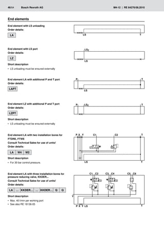 �� �
��
���
��
�
�
�
� ���
�
� �
� �� ��
�� �
� �
� �� �
�
�� �� �� �� �� ��
46/64	 Bosch Rexroth AG	 M4-12 | RE 64276/08.2010
End elements
End element with LS unloading
Order details:
LA
End element with LS port
Order details:
LZ
Short description
LS unloading must be ensured externally
•
•
End element LA with additional P and T port
Order details:
LAPT
End element LZ with additional P and T port
Order details:
LZPT
Short description
LS unloading must be ensured externally
•
•
End element LA with two installation bores for
FTDRE, FTWE
Consult Technical Sales for use of units!
Order details:
LA W4 W2
Short description
For 30 bar control pressure.
•
•
End element LA with three installation bores for
pressure reducing valve, KKDER...
Consult Technical Sales for use of units!
Order details:
LA … KKDER… … KKDER… Q Q
Short description
Max. 40 l/min per working port
•
•
See also RE 18136-05
•
•
 