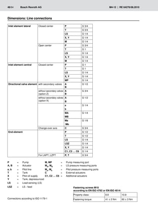 48/64	 Bosch Rexroth AG	 M4-12 | RE 64276/08.2010
Dimensions: Line connections
Inlet element lateral Closed center P G 3/4
T G 3/4
LS G 1/4
X, Y G 1/4
M G 1/4
Open center P G 3/4
T G 1
LS G 1/4
X, Y G 1/4
M G 1/4
Inlet element central Closed center P G 1
T G 1
LS G 1/4
X, Y G 1/4
MP G 1/4
Directional valve element with secondary valves A
B
G 1/2
without secondary valves
(option Z)
A
B
G 3/4
without secondary valves
(option X)
A
B
G 1/2
a
b
G 1/4
MA
MB
G 1/4
Ma
Mb
G 1/8
Change-over axis C G 3/4
End element P G 1/2
T G 1/2
LS G 1/4
LSZ G 1/4
X, Y G 1/4
C1, C2 … C6 G 1/4
For LAPT, LZPT P, T G 3/4
Connections according to ISO 1179-1
Fastening screws M10
according to EN ISO 4762 or EN ISO 4014:
Property class: 8.8 10.9
Fastening torque: 41 ± 2 Nm 60 ± 3 Nm
P = Pump M, MP = Pump measuring port
A, B = Actuator MA, MB = LS pressure measuring ports
a, b = Pilot line Ma, Mb = Pilot pressure measuring ports
T = Tank C = External actuators
X = Pilot oil supply C1, C2 … C6 = Additional actuators
Y = Tank, depressurized
LS = Load-sensing (LS)
LSZ = LS - feed
 