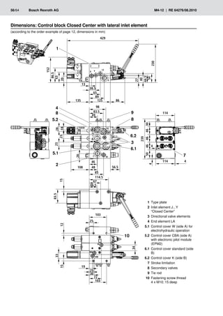 38.5
18
LS
P
Y
X
86.5
63
b
a
429
230
54
98
B2
A2
C
47
T M
B1
A1
46
48
114
30
46
46
46
50
114 4
239
56.5
114.5
83.5
MA
MB
M
4
4
13
65
89
125
135 86
27
40
44.5
49
28
23
23
28
85
46.5
67
15
103
25
12
15
33
19
103
72
30
25
34
10
6.1
6.2
9
8
5.1
2
5.2
8
4
7
1
3
39
108
152
83.5
56/64	 Bosch Rexroth AG	 M4-12 | RE 64276/08.2010
Dimensions: Control block Closed Center with lateral inlet element
1 Type plate
2 Inlet element J...Y
“Closed Center”
3 Directional valve elements
4 End element LA
5.1 Control cover W (side A) for
electrohydraulic operation
5.2 Control cover CBA (side A)
with electronic pilot module
(EPM2)
6.1 Control cover standard (side
B)
6.2 Control cover K (side B)
7 Stroke limitation
8 Secondary valves
9 Tie rod
10 Fastening screw thread
4 x M10; 15 deep
(according to the order example of page 12, dimensions in mm)
 
