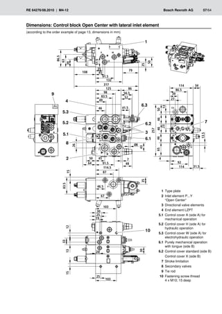 6.2
83.5
25
M
X
LS
b
a
86.5
79
50
51.5
63
43
48
50
35
83.5
30
33
65
46
46
46
50
39
114 34
257
a b
Y
T
LSZ
A
B
A
B
A
B
A3
B3
B2
A2
B1
A1
T
P
Ø8
P
20
103
12
13
15
19
25
30
26
64 91.5
7
45
49
98 56.5
52
13
27
86.5
23
4
92
114
13.5
25
132
317
91.5
45
35
1
4
5.3
5.2
5.1
8
9
6.3
6.1
7
10
2
39
31.5
125 86
46 41.5
46.5
67
114.5
87
15
103
108
3
RE 64276/08.2010 | M4-12	 Bosch Rexroth AG	 57/64
Dimensions: Control block Open Center with lateral inlet element
(according to the order example of page 13, dimensions in mm)
1 Type plate
2 Inlet element P...Y
“Open Center”
3 Directional valve elements
4 End element LZPT
5.1 Control cover A (side A) for
mechanical operation
5.2 Control cover H (side A) for
hydraulic operation
5.3 Control cover W (side A) for
electrohydraulic operation
6.1 Purely mechanical operation
with tongue (side B)
6.2 Control cover standard (side B)
Control cover X (side B)
7 Stroke limitation
8 Secondary valves
9 Tie rod
10 Fastening screw thread
4 x M10; 15 deep
 