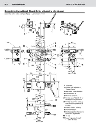 6
0
˚
83.5
15
114.5
67
46.5
125
63
86.5
b
a
39
137
8.5
49
125
83.5
18
28
T
P
LS
B1
A2
B2
27
53
65
125
90.5
67.5
28.5
A1
114
6
270
Y
X
MP
A
B
15
80
65
46
46
35
30
114
93
43
25
7
4
30
67
83.5
52.5
152
86
125 170
230
15
114.5
97
46.5
103
137
20
8.5
34.5
112.5
25
25
15
9
4
3
7
6.2
1
2
6.1
5
3
10
8
11
25
103
108
135
58/64	 Bosch Rexroth AG	 M4-12 | RE 64276/08.2010
(according to the order example of page 14, dimensions in mm)
Dimensions: Control block Closed Center with central inlet element
1 Type plate
2 Central inlet element JZ
“Closed Center”
3 Directional valve elements
4 End element LA
5 Diversion plate LU
6.1 Control cover W (side A) for
electrohydraulic operation
6.2 Control cover CBA (side A)
with electronic pilot module
(EPM2)
7 Control cover K (side B)
8 Stroke limitation
9 Electroproportional pressure
relief valve, type KBPS
10 Tie rod
11 Fastening screw thread
4 x M10; 15 deep
 