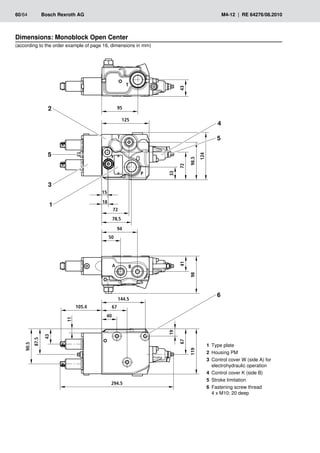 33
95
50
94
72
78.5
125
18
15 98.5
124
72
41
98
43
T
Y
P
T
A B
67
119
19
43
87.5
90.5
11
40
67
144.5
105.4
294.5
1
2
3
4
5
5
6
60/64	 Bosch Rexroth AG	 M4-12 | RE 64276/08.2010
(according to the order example of page 16, dimensions in mm)
Dimensions: Monoblock Open Center
1 Type plate
2 Housing PM
3 Control cover W (side A) for
electrohydraulic operation
4 Control cover K (side B)
5 Stroke limitation
6 Fastening screw thread
4 x M10; 20 deep
 