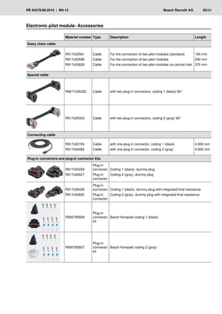 RE 64276/08.2010 | M4-12	 Bosch Rexroth AG	 63/64
Material number Type Description Length
Daisy chain cable
R917c02581
R917c02599
R917c02628
Cable
Cable
Cable
For the connection of two pilot modules (standard)
For the connection of two pilot modules
For the connection of two pilot modules via central inlet
190 mm
240 mm
370 mm
Special cable
R9017c05332 Cable with two plug-in connectors, coding 1 (black) 90°
R917c05333 Cable with two plug-in connectors, coding 2 (gray) 90°
Connecting cable
R917c02724
R917c04484
Cable
Cable
with one plug-in connector, coding 1 (black)
with one plug-in connector, coding 2 (gray)
4,000 mm
4,000 mm
Plug-in connectors and plug-in connector kits
R917c05459
R917c02627
Plug-in
connector
Plug-in
connector
Coding 1 (black), dummy plug
Coding 2 (gray), dummy plug
R917c05458
R917c04605
Plug-in
connector
Plug-in
connector
Coding 1 (black), dummy plug with integrated final resistance
Coding 2 (gray), dummy plug with integrated final resistance
R900785606
Plug-in
connector
kit
Bosch Kompakt coding 1 (black)
R900785607
Plug-in
connector
kit
Bosch Kompakt coding 2 (gray)
Electronic pilot module: Accessories
 
