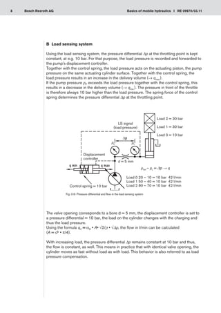 8 Basics of mobile hydraulics I RE 09970/03.11
Bosch Rexroth AG
B	 Load sensing system
Using the load sensing system, the pressure differential Δp at the throttling point is kept
constant, at e.g. 10 bar. For that purpose, the load pressure is recorded and forwarded to
the pump's displacement controller.
Together with the control spring, the load pressure acts on the actuating piston, the pump
pressure on the same actuating cylinder surface. Together with the control spring, the
load pressure results in an increase in the delivery volume (→ qmax.).
If the pump pressure pP exceeds the load pressure together with the control spring, this
results in a decrease in the delivery volume (→ qmin.). The pressure in front of the throttle
is therefore always 10 bar higher than the load pressure. The spring force of the control
spring determines the pressure differential Δp at the throttling point.
Fig. 0-9: Pressure differential and flow in the load sensing system
d = 5 mm
psys – pL = Δp → q
Load 0 20 – 10 = 10 bar	 42 l/min
Load 1 50 – 40 = 10 bar	 42 l/min
Load 2 80 – 70 = 10 bar	 42 l/min
Control spring = 10 bar
Load 2 = 30 bar
Load 1 = 30 bar
Load 0 = 10 bar
LS signal
(load pressure)
Displacement
controller
pp pL
The valve opening corresponds to a bore d = 5 mm, the displacement controller is set to
a pressure differential = 10 bar, the load on the cylinder changes with the charging and
thus the load pressure.
Using the formula qV = aD • A• √2/r • √Δp, the flow in l/min can be calculated
(A = d2 • π/4).
With increasing load, the pressure differential Δp remains constant at 10 bar and thus,
the flow is constant, as well. This means in practice that with identical valve opening, the
cylinder moves as fast without load as with load. This behavior is also referred to as load
pressure compensation.
 