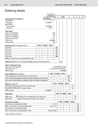 Bosch Rexroth AG
4 TH 5
4 TH 6
Type 4TH5, 4TH6, 4TH6N | RE 64 555/04.06
Ordering details
Operating force deviations
For 4 TH 5 :
– Reduced no code
For 4 TH 6 :
– Conventional no code
– Reduced = N
1X *
Grip range
Ergonomic EC2000 = E
Ergonomic EC4000 = H
Ergonomic EC2000+ = I
Ergonomic EC1000 = J1)
Customer's no code
Without grip = Z
Series 10 to 19 (10 to 19: unchanged installation and connection dimensions) = 1X
Type of ergonomic grip
Grip type E (see page 8) = TT, ST, VT, YT, YU
Grip type H, I or J1)
see datasheet RE 64547
Without grip no code
Further details in clear text
— /
Grip orientation (see page 5) 4TH6 4TH6N 4TH5
Lever straight, grip in the direction of control port 3 • • 03
Levercurved15°inthedirectionofcontrolport4.Gripinthedirectionofcontrolport3 • • • 43
Levercurved15°inthedirectionofcontrolport2.Gripinthedirectionofcontrolport3 • • • 23
Plugs (see page 9) 4TH6 4TH6N 4TH5
DEUTSCH sealed plug IP 67 for wiring the grip • • • 5
Plug AMP MAT-N-LOK for wiring the grip • • 6
Without plug no code • • •
Seals type 4TH6 4TH6N 4TH5
NBR seals ! Attention! the compatibility of the seals and • • • M
FPM seals pressure ﬂuid has to be taken into account • • V
Connection threads 4TH6 4TH6N 4TH5
Pipe thread to standard ISO 228/1 G 1/4 • • • 01
Metric connections to standard ISO 9974 M 14 x 1,5 • 02
Connections to standard JIS 2351 • • 04
UNF connections to standard ISO 11926 9/16 UNF-2B • • • 05
Control curve (see pages 6 and 7) 4TH6 4TH6N 4TH5
Curve 06 • • • 06
Curve 20 • 20
Curve 70 • • • 70
Curve 97 • • 97
Curve 106 • • 106
Different control curve: state identiﬁcation No. •
1)
handle EC1000 for 4TH6 and 4TH6N only.
4/12
 