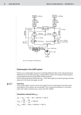 16 Basics of mobile hydraulics I RE 09970/03.11
Bosch Rexroth AG
Undersupply in the LUDV system
If there is an undersupply, the pump is maximally deflected. Due to the reduced pressure
differential Δp at all valve openings, a reduced flow results. The closing of both pressure
compensators prevents the standstill of both actuators.
As the reduced pressure differential Δpred. is the same again at all valve openings, the flow
rates are in the same ratio again, as well.
Important:
If the LUDV system returns into the full supply from the undersupply (command value
cancellation), the actuators are accelerated. This unwanted acceleration is not admis-
sible with mobile machines (e.g. crane) (see EN 13000).
Calculation reduced flow qred.:
Σ Σ
Σ
q q
q
1 2
100 50
+ +
= = 150 l/min = 100 %
=
100
1,
red.
5
5
50
1,5
= 100 l/min
= 66,7 = 100 l/mi
+
+
Σqred.
,
33 3 n
n = 100 %
Fig. 0-16: Full supply in the LUDV system
20 bar
= 20 bar = 100 bar
100 bar
= 80 bar = 0 bar
100 bar
100 bar
Δp1 = 10 bar
pP = 110 bar
qV1 = ­
↑
50 l/min
qP = 100 l/min
Δp1 = Δp2
Δp2 = 10 bar
qV2 = 50 l/min
10 bar
= 50 l/min 50 l/min =
 