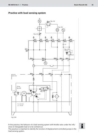 35
RE 09970/03.11 I Practice Bosch Rexroth AG
Practice with load sensing system
In this practice, the behavior of a load sensing system with throttle valve under the influ-
ence of changeable load is to be worked out.
The practice is important to identify the function of displacement-controlled pumps in the
load sensing system.
Fig. 0-26
Size 4
Unit limit
70 bar
 