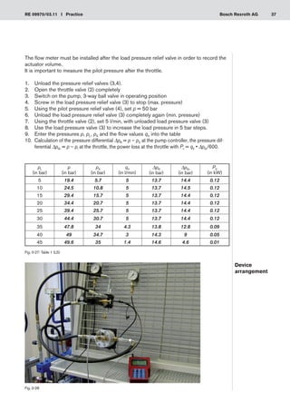 37
RE 09970/03.11 I Practice Bosch Rexroth AG
pL
(in bar)
p
(in bar)
pX
(in bar)
qV
(in l/min)
ΔpR
(in bar)
ΔpDr
(in bar)
PV
(in kW)
5 19.4 5.7 5 13.7 14.4 0.12
10 24.5 10.8 5 13.7 14.5 0.12
15 29.4 15.7 5 13.7 14.4 0.12
20 34.4 20.7 5 13.7 14.4 0.12
25 39.4 25.7 5 13.7 14.4 0.12
30 44.4 30.7 5 13.7 14.4 0.12
35 47.8 34 4.3 13.8 12.8 0.09
40 49 34.7 3 14.3 9 0.05
45 49.6 35 1.4 14.6 4.6 0.01
Fig. 0-27: Table 1 (LS)
Device
arrangement
Fig. 0-28
The flow meter must be installed after the load pressure relief valve in order to record the
actuator volume.
It is important to measure the pilot pressure after the throttle.
Unload the pressure relief valves (3,4).
1.	
Open the throttle valve (2) completely
2.	
Switch on the pump, 3-way ball valve in operating position
3.	
Screw in the load pressure relief valve (3) to stop (max. pressure)
4.	
Using the pilot pressure relief valve (4), set
5.	 p = 50 bar
Unload the load pressure relief valve (3) completely again (min. pressure)
6.	
Using the throttle valve (2), set 5 l/min, with unloaded load pressure valve (3)
7.	
Use the load pressure valve (3) to increase the load pressure in 5 bar steps.
8.	
Enter the pressures
9.	 p, pL, pX and the flow values qV into the table
Calculation of the pressure differential
10.	 ΔpR = p – pX at the pump controller, the pressure dif-
ferential ΔpDr = p – pl at the throttle, the power loss at the throttle with Pv = qV • ΔpDr/600.
 