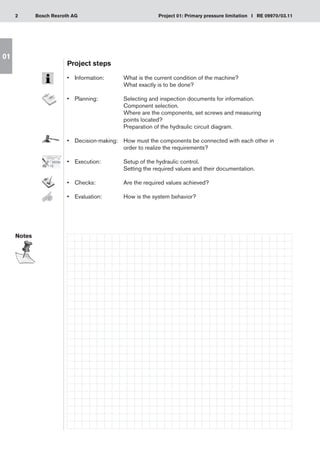 2 Project 01: Primary pressure limitation I RE 09970/03.11
Bosch Rexroth AG
01
Project steps
•	 Information:	 What is the current condition of the machine?
		 What exactly is to be done?
•	 Planning: 	 Selecting and inspection documents for information.
		 Component selection.
		 Where are the components, set screws and measuring
		 points located?
		 Preparation of the hydraulic circuit diagram.
•	 Decision-making:	 How must the components be connected with each other in
		 order to realize the requirements?
•	 Execution: 	 Setup of the hydraulic control.
		 Setting the required values and their documentation.
•	 Checks:	 Are the required values achieved?
•	 Evaluation: 	 How is the system behavior?
Notes
 