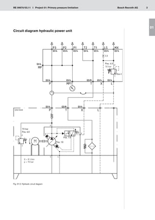 3
RE 09970/03.11 I Project 01: Primary pressure limitation Bosch Rexroth AG
01
Circuit diagram hydraulic power unit
Fig. 01-2: Hydraulic circuit diagram
Unit limit
70 bar
Size 4
 