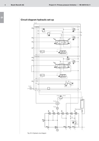 4 Project 01: Primary pressure limitation I RE 09970/03.11
Bosch Rexroth AG
01
Circuit diagram hydraulic set-up
Fig. 01-3: Hydraulic circuit diagram
Measuring glass
Size 4
 