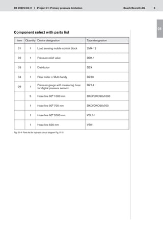 5
RE 09970/03.11 I Project 01: Primary pressure limitation Bosch Rexroth AG
01
Component select with parts list
item Quantity Device designation Type designation
01 1 Load sensing mobile control block 2M4-12
02 1 Pressure relief valve DD1.1
03 1 Distributor DZ4
04 1 Flow meter + Multi-handy DZ30
09 1
Pressure gauge with measuring hose
(or digital pressure sensor)
DZ1.4
5 Hose line 90° 1000 mm DKO/DKO90x1000
1 Hose line 90° 700 mm DKO/DKO90x700
1 Hose line 90° 2000 mm VSL3.1
1 Hose line 630 mm VSK1
Fig. 01-4: Parts list for hydraulic circuit diagram Fig. 01-3
 