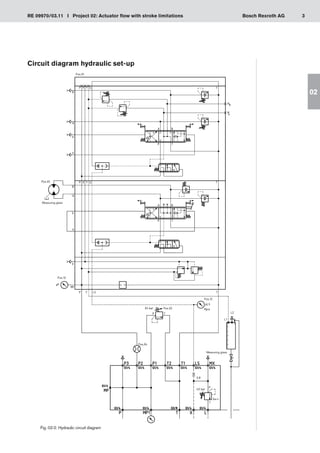 3
RE 09970/03.11 I Project 02: Actuator flow with stroke limitations Bosch Rexroth AG
02
Circuit diagram hydraulic set-up
Fig. 02-2: Hydraulic circuit diagram
Size 4
Measuring glass
Measuring glass
 