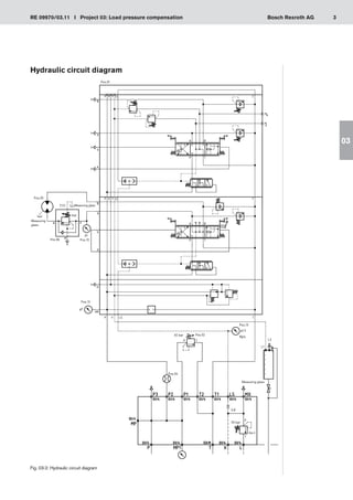 3
RE 09970/03.11 I Project 03: Load pressure compensation Bosch Rexroth AG
03
Hydraulic circuit diagram
Fig. 03-2: Hydraulic circuit diagram
Size 4
Measuring
glass
Measuring glass
Measuring glass
 