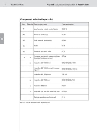 4 Project 03: Load pressure compensation I RE 09970/03.11
Bosch Rexroth AG
03
Component select with parts list
Fig. 03-3: Parts list for hydraulic circuit diagram Fig. 03-2
item Quantity Device designation Type designation
01 1 Load sensing mobile control block 2M4-12
02 1 Pressure relief valve DD1.1
04 1 Flow meter + Multi-handy DZ30
05 1 Motor DM8
06 1 Pressure sequence valve DD3
13 3
Pressure gauge with measuring hose
(or digital pressure sensor)
DZ1.4
2 Hose line 90° 1000 mm DKO/DKO90x1000
1 Hose line 90° 1000 mm with measur-
ing port
DKO/DKO90x1000 M
1 Hose line 90° 2000 mm VSL3.1
3 Hose line 90° 700 mm DKO/DKO90x700
4 Hose line 630 mm VSK1
2 Hose line 630 mm with measuring port DZ25.3
1 Optical speed sensor (optional) E19
 