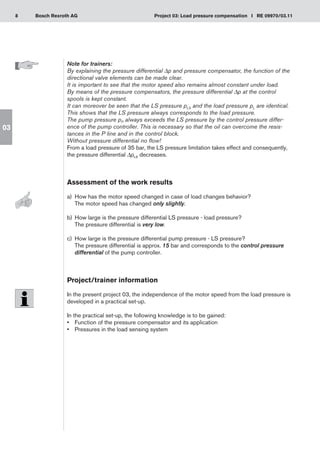 8 Project 03: Load pressure compensation I RE 09970/03.11
Bosch Rexroth AG
03
Note for trainers:
By explaining the pressure differential Δp and pressure compensator, the function of the
directional valve elements can be made clear.
It is important to see that the motor speed also remains almost constant under load.
By means of the pressure compensators, the pressure differential Δp at the control
spools is kept constant.
It can moreover be seen that the LS pressure pLS and the load pressure pL are identical.
This shows that the LS pressure always corresponds to the load pressure.
The pump pressure pP always exceeds the LS pressure by the control pressure differ-
ence of the pump controller. This is necessary so that the oil can overcome the resis-
tances in the P line and in the control block.
Without pressure differential no flow!
From a load pressure of 35 bar, the LS pressure limitation takes effect and consequently,
the pressure differential ΔpLS decreases.
Assessment of the work results
a)	 How has the motor speed changed in case of load changes behavior?
The motor speed has changed only slightly.
How large is the pressure differential LS pressure - load pressure?
b)	
The pressure differential is very low.
How large is the pressure differential pump pressure - LS pressure?
c)	
The pressure differential is approx. 15 bar and corresponds to the control pressure
differential of the pump controller.
Project/trainer information
In the present project 03, the independence of the motor speed from the load pressure is
developed in a practical set-up.
In the practical set-up, the following knowledge is to be gained:
Function of the pressure compensator and its application
•	
Pressures in the load sensing system
•	
 