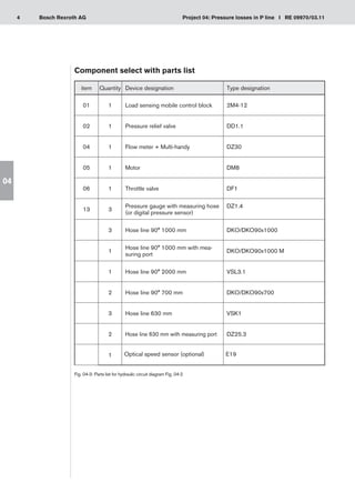 4 Project 04: Pressure losses in P line I RE 09970/03.11
Bosch Rexroth AG
04
Component select with parts list
Fig. 04-3: Parts list for hydraulic circuit diagram Fig. 04-2
item Quantity Device designation Type designation
01 1 Load sensing mobile control block 2M4-12
02 1 Pressure relief valve DD1.1
04 1 Flow meter + Multi-handy DZ30
05 1 Motor DM8
06 1 Throttle valve DF1
13 3
Pressure gauge with measuring hose
(or digital pressure sensor)
DZ1.4
3 Hose line 90° 1000 mm DKO/DKO90x1000
1
Hose line 90° 1000 mm with mea-
suring port
DKO/DKO90x1000 M
1 Hose line 90° 2000 mm VSL3.1
2 Hose line 90° 700 mm DKO/DKO90x700
3 Hose line 630 mm VSK1
2 Hose line 630 mm with measuring port DZ25.3
1 Optical speed sensor (optional) E19
 