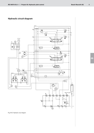 3
RE 09970/03.11 I Project 05: Hydraulic pilot control Bosch Rexroth AG
05
Hydraulic circuit diagram
Fig. 05-2: Hydraulic circuit diagram
Measuring glass
Size 4
Measuring
glass
Measur-
ing glass
 