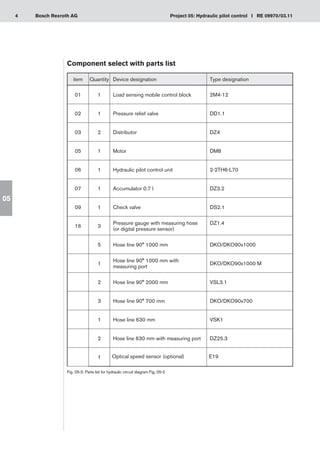 4 Project 05: Hydraulic pilot control I RE 09970/03.11
Bosch Rexroth AG
05
Component select with parts list
Fig. 05-3: Parts list for hydraulic circuit diagram Fig. 05-2
item Quantity Device designation Type designation
01 1 Load sensing mobile control block 2M4-12
02 1 Pressure relief valve DD1.1
03 2 Distributor DZ4
05 1 Motor DM8
06 1 Hydraulic pilot control unit 2-2TH6-L70
07 1 Accumulator 0.7 l DZ3.2
09 1 Check valve DS2.1
16 3
Pressure gauge with measuring hose
(or digital pressure sensor)
DZ1.4
5 Hose line 90° 1000 mm DKO/DKO90x1000
1
Hose line 90° 1000 mm with
measuring port
DKO/DKO90x1000 M
2 Hose line 90° 2000 mm VSL3.1
3 Hose line 90° 700 mm DKO/DKO90x700
1 Hose line 630 mm VSK1
2 Hose line 630 mm with measuring port DZ25.3
1 Optical speed sensor (optional) E19
 